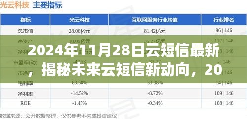 揭秘未來云短信新動向，展望2024年云短信最新發(fā)展及趨勢分析