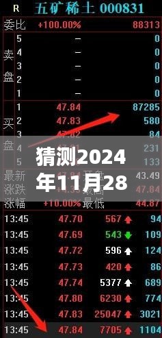 揭秘未來動態(tài)，五礦稀土行業(yè)熱門消息預(yù)測（2024年11月28日）