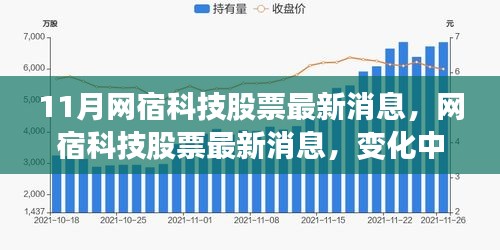 網(wǎng)宿科技股票最新動(dòng)態(tài)，變化中的學(xué)習(xí)鑄就未來自信之源