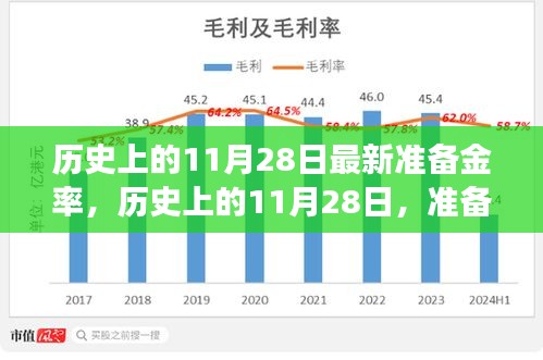 揭秘歷史上的11月28日準(zhǔn)備金率調(diào)整背后的故事，洞悉金融脈絡(luò)??