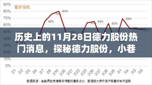 德力股份歷史熱門消息揭秘，小巷特色小店的閃耀瞬間