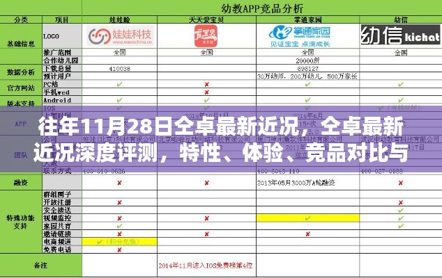 仝卓最新近況深度解析，特性、體驗、競品對比與用戶分析