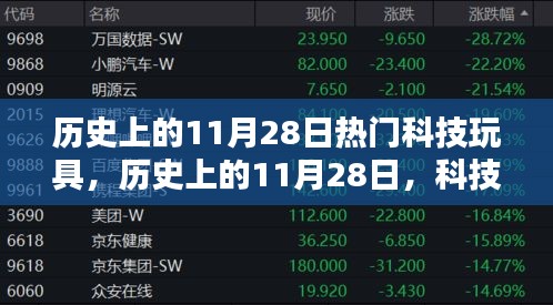 歷史上的11月28日，科技玩具里程碑時(shí)刻回顧