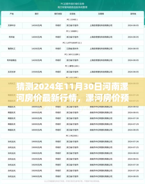 2024年漯河房價預測與暢想，未來房價行情溫馨展望