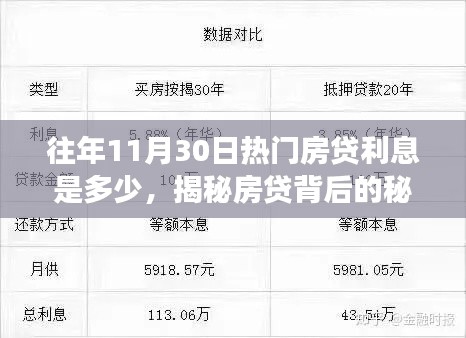 揭秘往年11月30日熱門(mén)房貸利率走勢(shì)，探尋背后的力量與自信之光