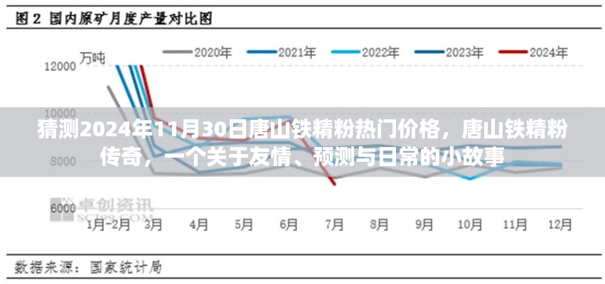 唐山鐵精粉，友情、預(yù)測與未來的小故事，2024年熱門價格傳奇啟程！