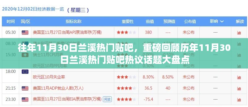 歷年11月30日蘭溪熱門貼吧熱議話題大盤點(diǎn)回顧
