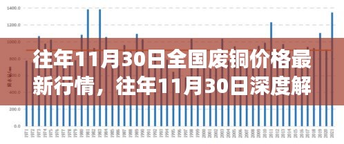 全國廢銅價格最新行情深度解析，市場波動洞悉與小紅書熱推