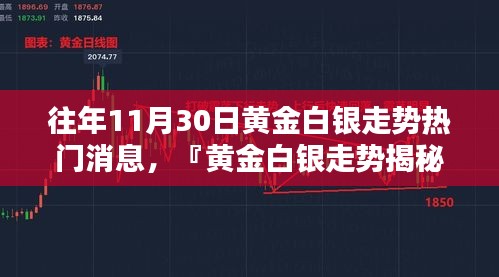 黃金白銀走勢揭秘，科技前沿分析器助你洞悉未來投資風(fēng)向標(biāo)！