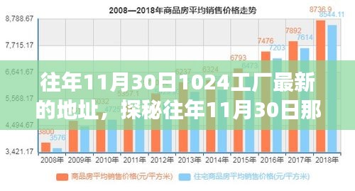 探秘往年11月30日工廠(chǎng)新坐標(biāo)，隱藏在巷弄深處的創(chuàng)意工廠(chǎng)秘密角落揭秘