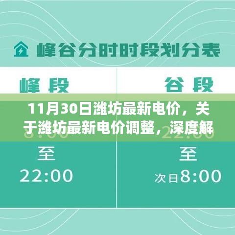 濰坊最新電價(jià)調(diào)整深度解讀及科普知識，11月30日最新標(biāo)準(zhǔn)發(fā)布