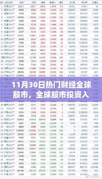 緊跟全球股市動態(tài)，投資入門指南與熱門財經(jīng)資訊解析