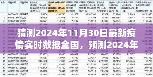 2024年11月30日全國疫情實時數(shù)據(jù)預(yù)測與趨勢分析，展望未來的挑戰(zhàn)