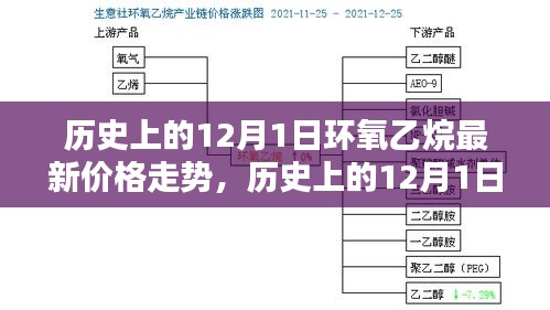 揭秘歷史與最新動(dòng)態(tài)，環(huán)氧乙烷在12月1日的價(jià)格走勢(shì)一網(wǎng)打盡！