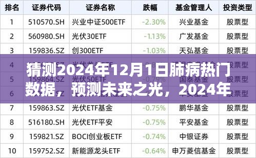 建議，，預測未來之光，展望2024年肺病領域的嶄新數(shù)據(jù)與希望之舞