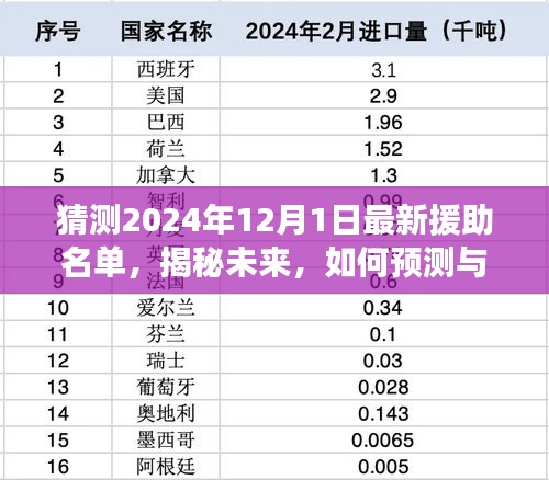 揭秘未來(lái)援助名單，預(yù)測(cè)與追蹤2024年最新援助名單的步驟指南。