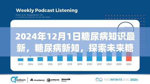 2024年視角下的糖尿病新知，探索未來(lái)治療進(jìn)展與知識(shí)更新