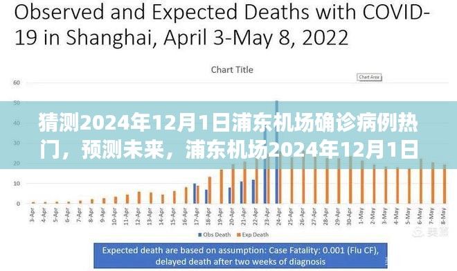 浦東機(jī)場預(yù)測，2024年疫情變化與未來可能的病例趨勢分析