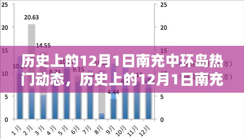 歷史上的南充中環(huán)島熱門動態(tài)深度解析，聚焦十二月一日動態(tài)回顧