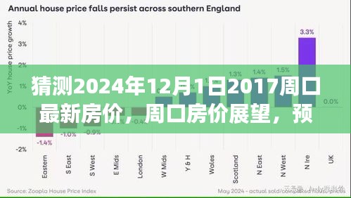 預(yù)測(cè)周口房?jī)r(jià)未來(lái)走向，展望2024年周口房?jī)r(jià)趨勢(shì)及未來(lái)景象