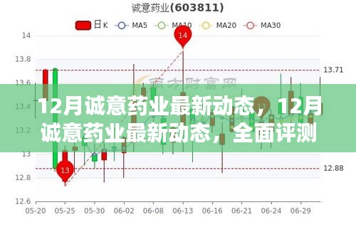 12月誠意藥業(yè)最新動態(tài)，全面評測與深度介紹