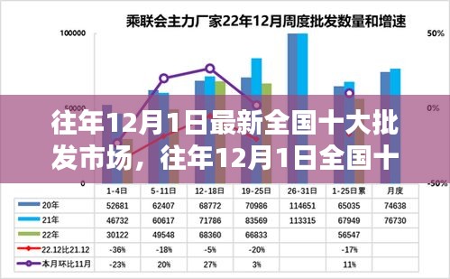 往年12月1日全國十大批發(fā)市場(chǎng)深度測(cè)評(píng)與解析，最新介紹與概覽