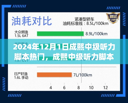 揭秘成熙中級聽力腳本熱門趨勢，展望2024年12月1日的機(jī)遇與挑戰(zhàn)