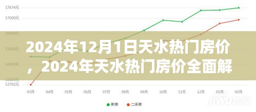 2024年天水熱門(mén)房?jī)r(jià)全面解析及購(gòu)房指南與步驟詳解