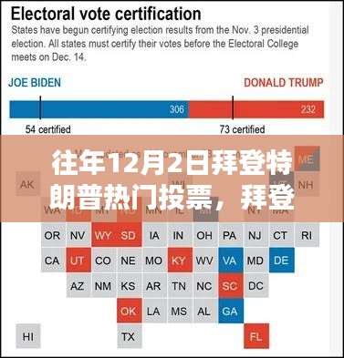 往年12月2日拜登特朗普競選投票全攻略，熱門投票參與指南