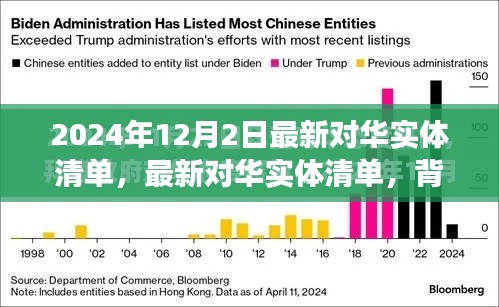 最新對華實體清單深度解析，背景、影響與時代地位審視（2024年12月版）