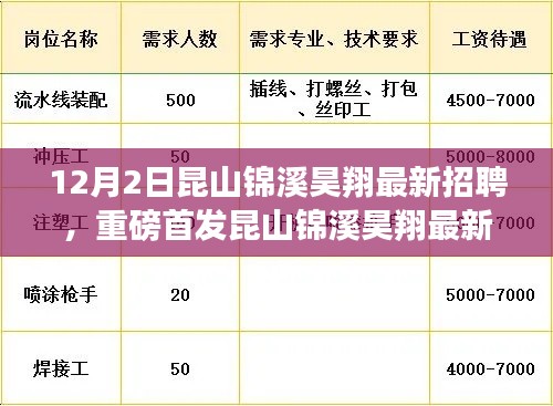 昆山錦溪昊翔智能生活招聘啟幕，引領(lǐng)未來(lái)職場(chǎng)新篇章，智能生活觸手可及的人才招募活動(dòng)開(kāi)啟！