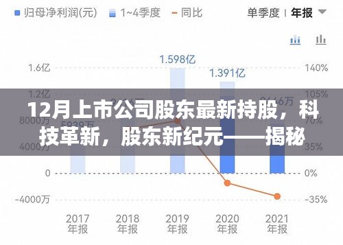 揭秘科技革新背后的股東新紀(jì)元，十二月上市公司股東最新持股高科技產(chǎn)品概覽