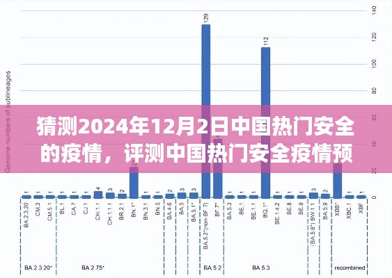 2024年視角，中國熱門安全疫情預測系統(tǒng)專業(yè)分析與預測