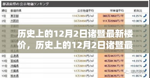 歷史上的12月2日諸暨最新樓價深度解析，特性、用戶體驗與競品對比報告發(fā)布