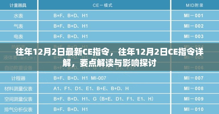 往年12月2日CE指令詳解，要點(diǎn)解讀與影響探討