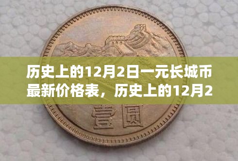 揭秘歷史日期下的長(zhǎng)城幣價(jià)格，最新一元長(zhǎng)城幣價(jià)格表出爐！