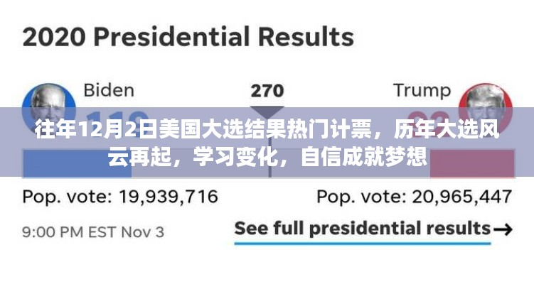 歷年美國大選風(fēng)云回顧與未來展望，自信成就夢想之路