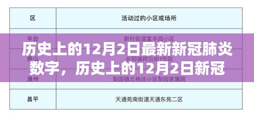 全球戰(zhàn)疫態(tài)勢(shì)揭秘，歷史上的12月2日新冠肺炎數(shù)字最新數(shù)據(jù)報(bào)告