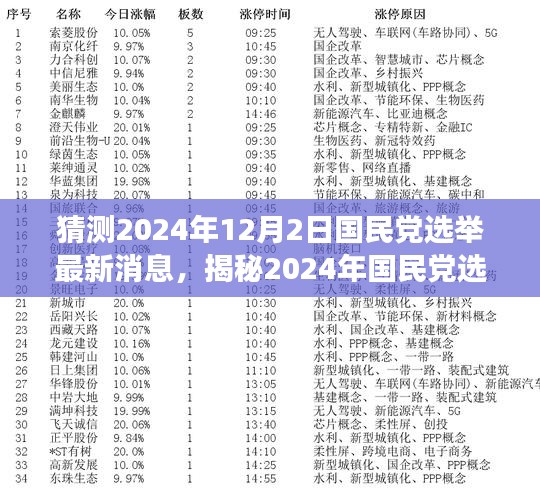 揭秘2024年國民黨選舉，變化中的機(jī)遇與挑戰(zhàn)，自信成就夢想之旅的最新動態(tài)