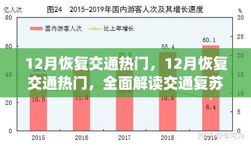 全面解讀，12月交通復蘇趨勢與策略，熱門交通恢復探討