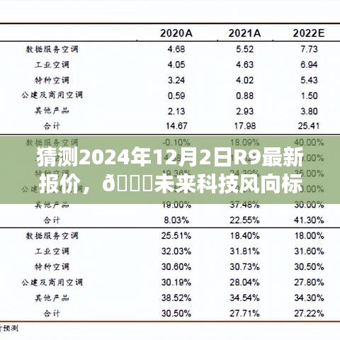 揭秘未來科技趨勢，R9新紀(jì)元報(bào)價(jià)預(yù)測與智能生活魅力體驗(yàn)