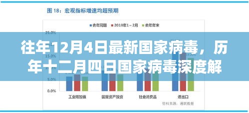 歷年十二月四日國家病毒深度解析，背景、重大事件與影響解析報(bào)告