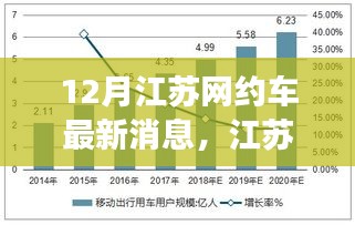 江蘇網(wǎng)約車市場(chǎng)十二月新動(dòng)態(tài)解讀，最新消息與市場(chǎng)變化