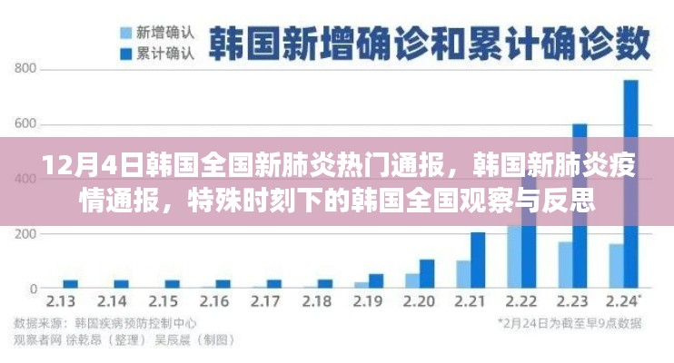 韓國新肺炎疫情通報(bào)，全國觀察與反思的特殊時(shí)刻