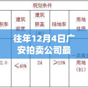 廣安拍賣公司歷年12月4日回顧，矚目時刻鑄就行業(yè)傳奇拍賣新聞速遞