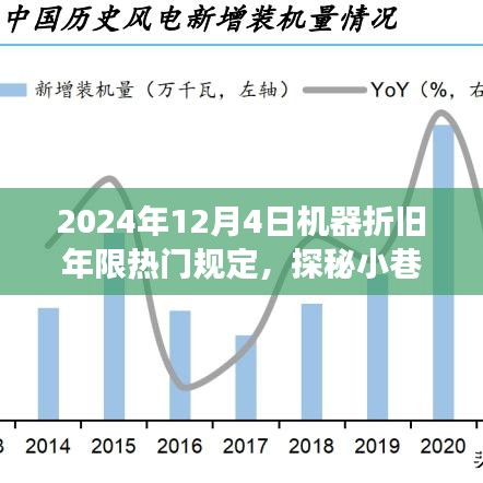 揭秘機器折舊年限熱門規(guī)定背后的故事，探秘小巷特色小店與未來趨勢展望（2024年）