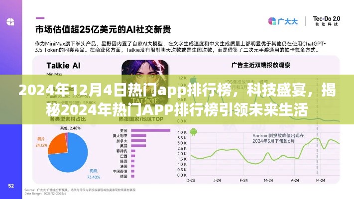 揭秘未來生活引領(lǐng)者，2024年熱門APP排行榜科技盛宴揭曉！