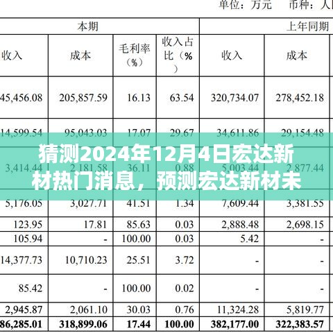 宏達新材未來展望，聚焦熱門消息預測與要點分析（2024年12月4日）