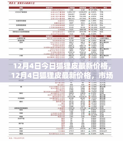 狐貍皮最新價(jià)格及市場(chǎng)走勢(shì)分析與購(gòu)買指南（12月4日更新）