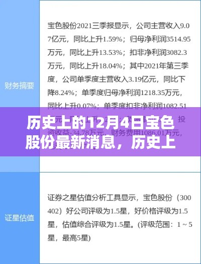 歷史上的12月4日，寶色股份心靈之旅啟程，自然美景召喚你同行